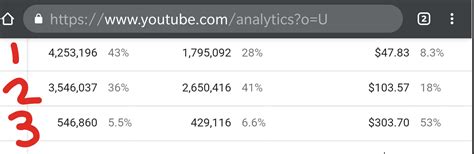 Can we trust on social blade earning stat : r/PartneredYoutube